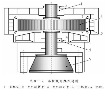 水輪機(jī)組的動平衡特點(diǎn)是什么？