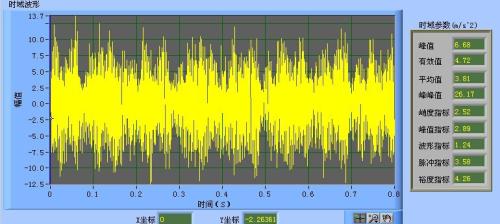 峭度指標(biāo)、裕度指標(biāo)和脈沖指標(biāo)知識小點(diǎn)