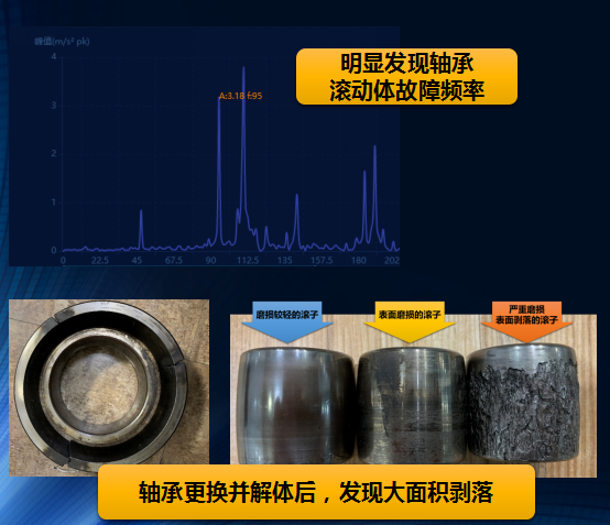設(shè)備健康管理系統(tǒng)振動(dòng)分析、故障診斷類型與帶來(lái)的經(jīng)濟(jì)效益