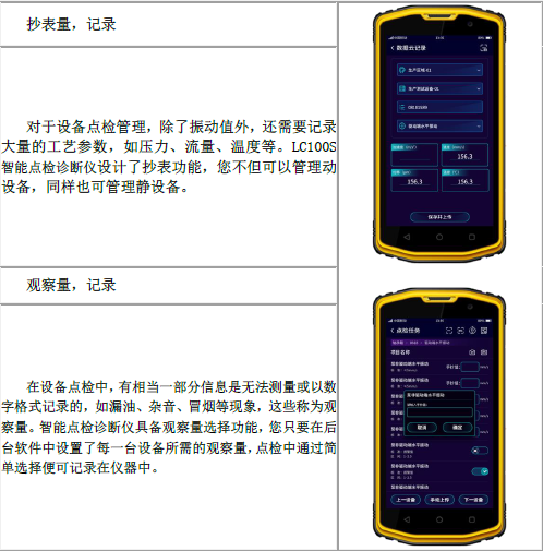 各種抄表量，觀察量記錄，實現(xiàn)數(shù)據(jù)云存儲，實現(xiàn)數(shù)據(jù)化管理設(shè)備狀態(tài)