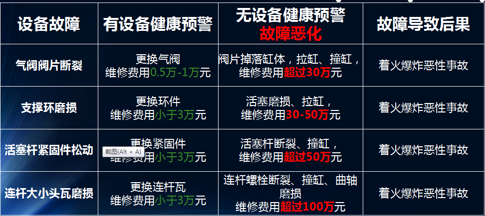 龍城國際設(shè)備健康管理對于企業(yè)的意義，以氫氣往復式壓縮機舉例