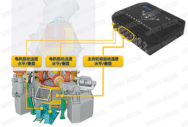 設備在線監(jiān)測示意圖（立磨，電機、軸承、齒輪箱行星齒監(jiān)測）